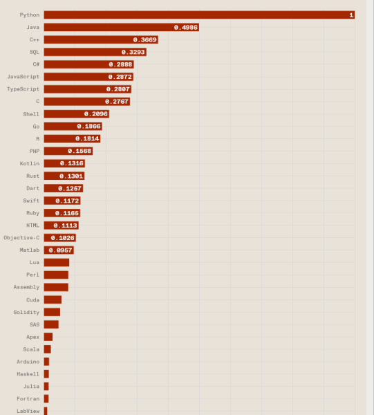 Сам рейтинг Spectrum. Источник