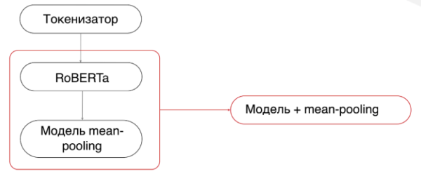 Ускорение инференса ML-моделей без лишних трат 6 52ac99f2b507e1826bef99b48ebf0f80
