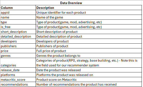 Создание систем рекомендаций видеоигр с помощью FastAPI, PostgreSQL и Render: Часть 1 2 52e46aaeb7b8e4169b1ae4b552996cd3
