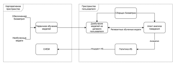 Рисунок 8. Изображение предоставлено ГК «Солар»