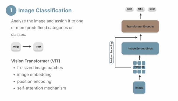 Классификация изображений