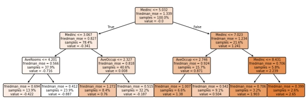 Наглядное руководство по настройке градиентно-бустированных деревьев 2 5ba59199431d24bf7cf6791835e28283