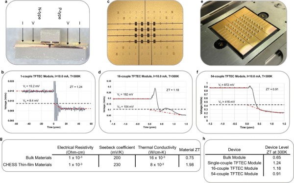 Удваивая эффективность: термоэлектрическое охлаждение 3 5d39be1d0dbe75a4ccb5126f822c864d