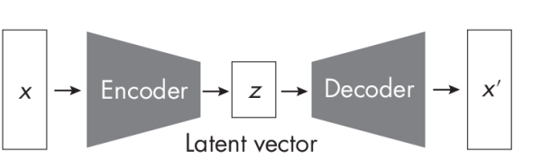 Рисунок 1.2: Автоэнкодер Рисунок 1.2: Автоэнкодер