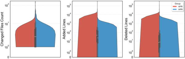 Как меняются файлы и строки в ходе ревизий (без первого коммита)