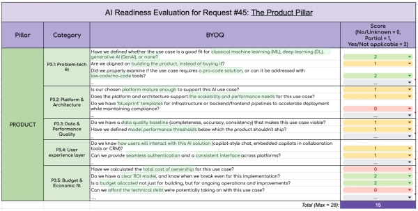 Знакомство с оценочной платформой AI-3P: оценка проектов ИИ перед выделением ресурсов 8 6765bd35212c9419ec2c49bd1a8e0391