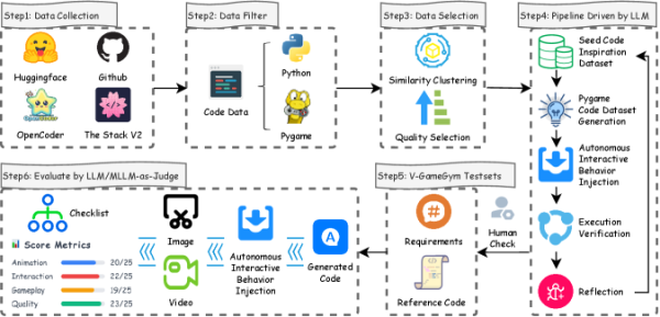 Обзор фреймворка V-GameGym: от сбора данных до оценки. Обзор фреймворка V-GameGym: от сбора данных до оценки.
