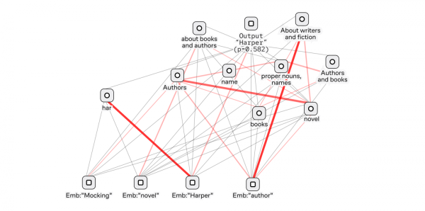 Визуализация влияния входных токенов на выходные Визуализация влияния входных токенов на выходные