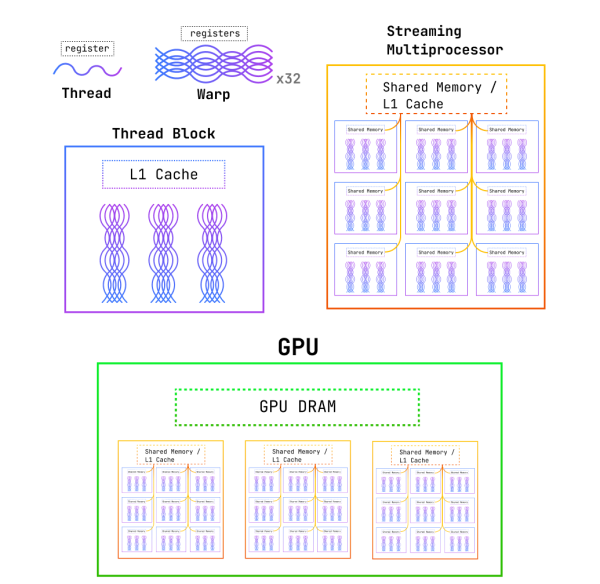 Изучаем Triton по одному ядру за раз: сложение векторов 2 6f0f7ebf16621798e2b352ff3db905a7