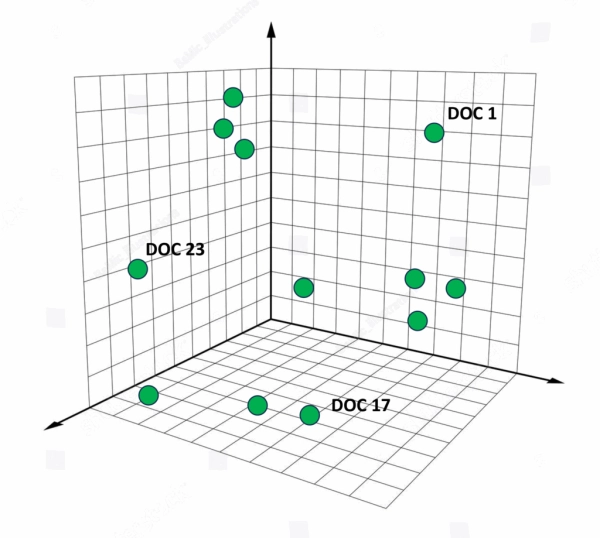 Оценка вашего решения RAG 3 6f60b8db8750a967b0842fe4b4f20d43