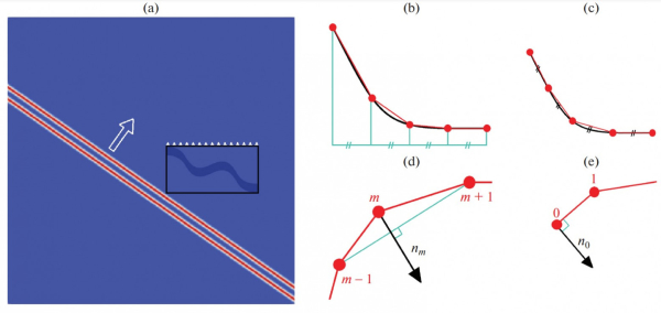 Российские ученые нашли новый метод&hellip;