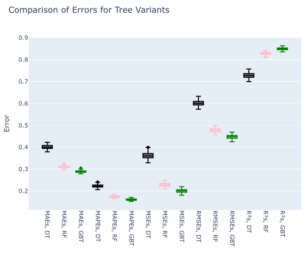 Наглядное руководство по настройке градиентно-бустированных деревьев 12 7ad83ec7c8b56495e7fe98a657e5fab4