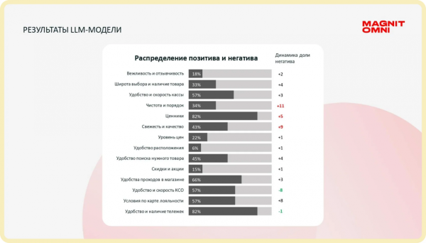 Как мы научили ИИ превращать отзывы в деньги 5 7f3c1436e12fb1500949880555e90e68.png