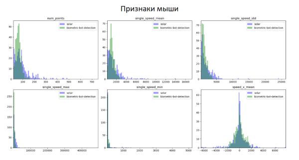 Рисунок 6. Изображение предоставлено ГК «Солар»