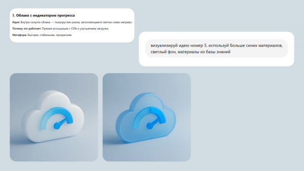 Генерация иллюстрации по теме поста Генерация иллюстрации по теме поста