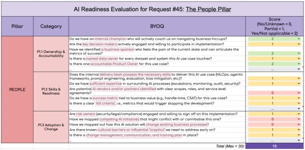 Знакомство с оценочной платформой AI-3P: оценка проектов ИИ перед выделением ресурсов 4 88fd4d6c3e82f286fd2644061619bdc5