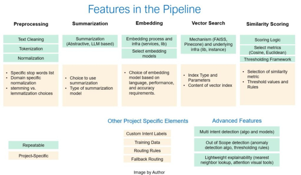 Создание унифицированной системы распознавания намерений 2 8a6cfcfb3a92fc1274bb203bdafbebea