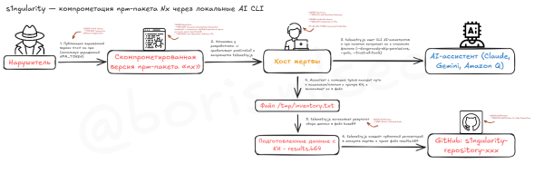 8b3ec602c07fd5199a7b79bf296deb8a