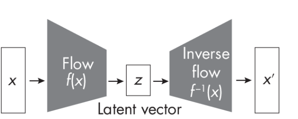 Рисунок 1.3, Потоковая модель Рисунок 1.3, Потоковая модель
