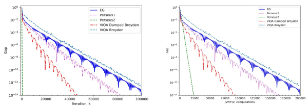 Ученые предложили новый метод решения вариационных неравенств в условиях, когда производные нельзя вычислить точно