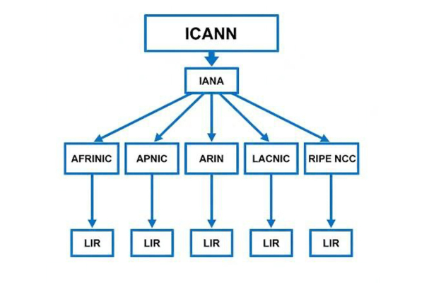 Теневая СВО. Россия захватывает цифровое пространство Украины?