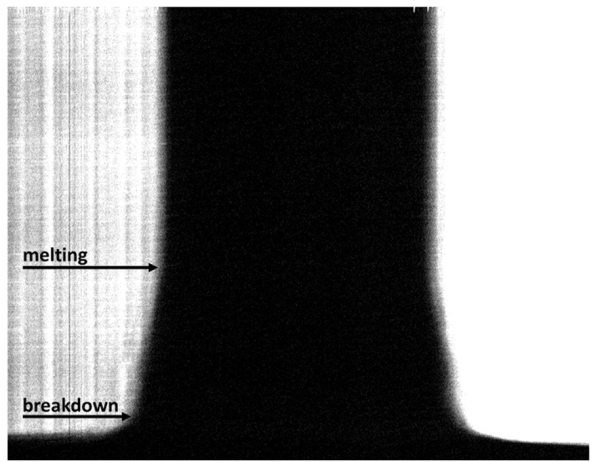 Рисунок 2. Изображение развертки поперечного расширения образца никеля в форме проволоки. Ось времени направлена сверху вниз. На изображении отчетливо видны моменты плавления и распада образца. Источник: Journal of Applied Physics никеля