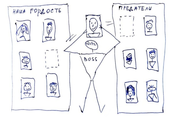 Как расстаются с сотрудниками 3 99b58b7a6689dbe0846b67b9be4a2e2b.jpg