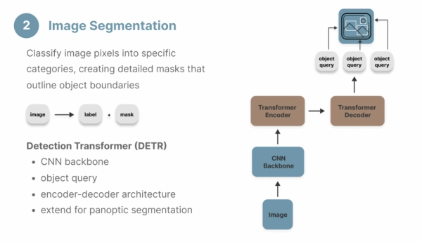сегментация изображения
