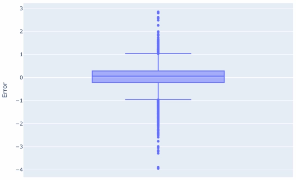 Наглядное руководство по настройке градиентно-бустированных деревьев 8 9fe9a59b51398e20db36acbf88b7766c