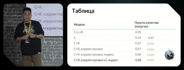 Что было самого интересного про компьютерное зрение на Я Железо 2025