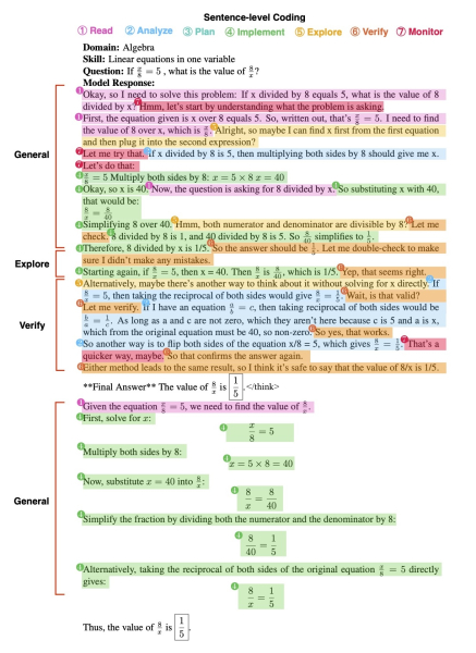 Пример аннотированного процесса рассуждения по адаптированной теории эпизодов Шёнфельда: абзацы помечены слева, предложения цветом кодированы по категориям когнитивных процессов. Пример аннотированного процесса рассуждения по адаптированной теории эпизодов Шёнфельда: абзацы помечены слева, предложения цветом кодированы по категориям когнитивных процессов.