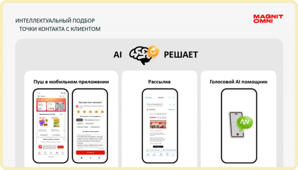 Обновлённая система сбора отзывов в Магнит OMNI