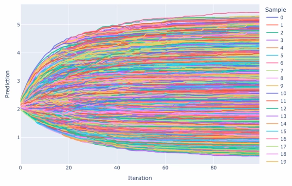 Наглядное руководство по настройке градиентно-бустированных деревьев 5 a746d64113054b7e3aac0bbd42438869