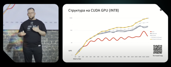 Ускорение выполнения модели, вертикальная шкала - логарифмическая