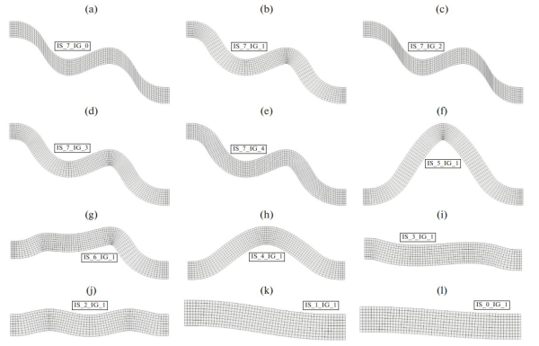 Рисунок 2. Конформные с границами химерные сетки. IS означает индекс формы сетки Химеры, IG означает индекс границы, соответствующий методу генерации химеры: (a) IS = 7, IG = 0, равномерный шаг в исходной параметризации, просто опускает границу вниз, (b) IS = 7, IG = 1, равномерный шаг в исходной параметризации с использованием перпендикуляров, (c) IS = 7, IG = 2, равномерный шаг в естественной параметризации верхней границы, простое опускание границы вниз, (d) IS = 7, IG = 3, (e) ​​IS = 7, IG = 4, равномерный шаг в естественной параметризации верхней границы с использованием перпендикуляров, (f) IS = 5, IG = 1, равномерный шаг в естественной параметризации верхней и нижней границ с использованием перпендикуляров, итеративная, (g) IS = 6, IG = 1, (h) IS = 4, IG = 1, (i) IS = 3, IG = 1, (j) IS = 2, IG = 1, (k) IS = 1, IG = 1, (l) IS = 0, IG = 1.  Источник: «Lobachevskii Journal of Mathematics».