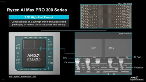 AMD переходит на новое решение для соединения чиплетов AMD переходит на новое решение для соединения чиплетов