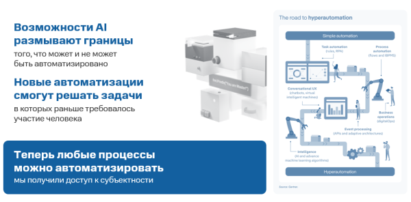 Эволюция процессов: от классической автоматизации до самооптимизирующихся ИИ-агентов 4 b14b135673439927c7b9bf2ade0df838