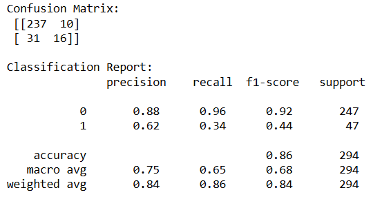 Объяснение ROC AUC: руководство для начинающих по оценке моделей классификации 3 b21f785b646e193794e3d7c2b297804b