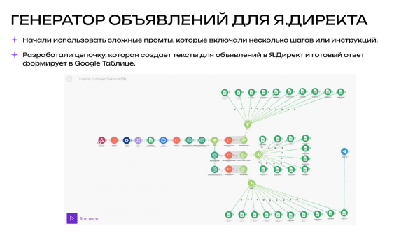 От «посиделок у костра» до собственной AI-платформы: как увлечение ИИ изменило агентство 2 b7e0261be7a4f33c22eafec56bf719c0