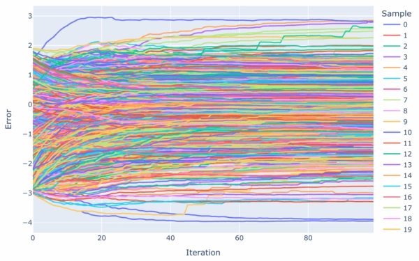 Наглядное руководство по настройке градиентно-бустированных деревьев 7 bbccfae4aa6a1ba740f32eb65960c367