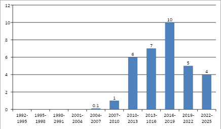 Источник: интерпретация автора данных Google.Patents на сентябрь 2025 года