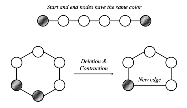 Раскраска графов для науки о данных: подробное руководство 6 be2bc29b4488dcc55b06c331162966cf