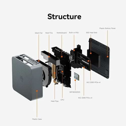 Beelink выпустила "почти бесшумный" мини-ПК EQR7 на основе Ryzen 7 7735U