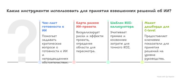 Какие инструменты использовать для принятия взвешенных решений об ИИ? Какие инструменты использовать для принятия взвешенных решений об ИИ?