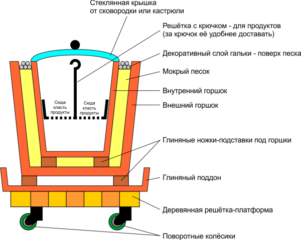 Древние способы охлаждения 2 c3720866ba19d78cc424214d1630174d