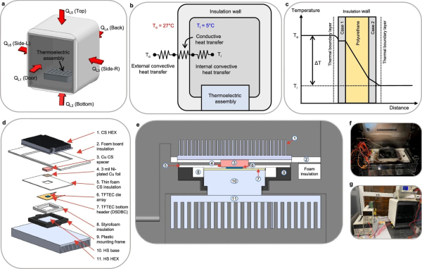 Удваивая эффективность: термоэлектрическое охлаждение 6 c6d7aeaa7a595753c1606bad4b34f607