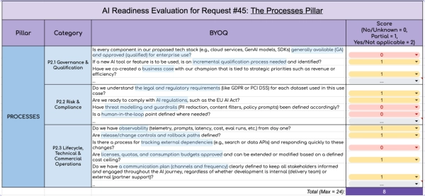 Знакомство с оценочной платформой AI-3P: оценка проектов ИИ перед выделением ресурсов 6 cda757ad776530be78196e6c33bb451e