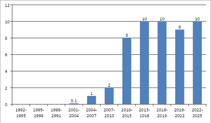 Источник: интерпретация автора данных Google.Patents в сентябре 2025 г