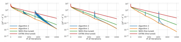 Российские ученые ускорили машинное обучение&hellip;