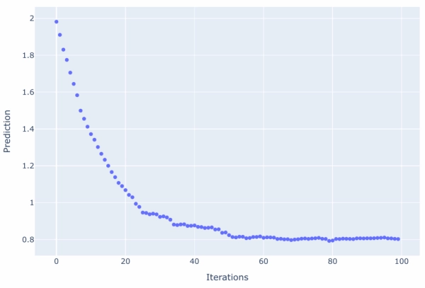Наглядное руководство по настройке градиентно-бустированных деревьев 3 d3975c62102d3eaa9d5b876eae096000
